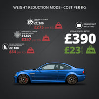 BMW E46 M3 is a legendary vehicle. The M3 CSL was the hardcore lightweight version. Achieve massive weight savings with our Touge 500 lightweight lithium battery. Cheapest modification to reduce weight pound for pound