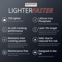 Our lightweight lithium batteries are far superior compared to lead acid equivalent. Reduce weight on your race or track car with our lightweight LiFePO4 battery